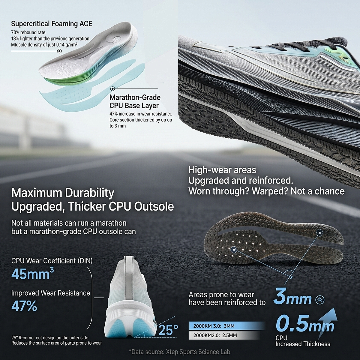 Exploded view infographic of Xtep 2000KM 3.0 marathon running shoes showcasing the Supercritical Foaming ACE midsole layers and reinforced 3mm thicker CPU outsole wear mapping