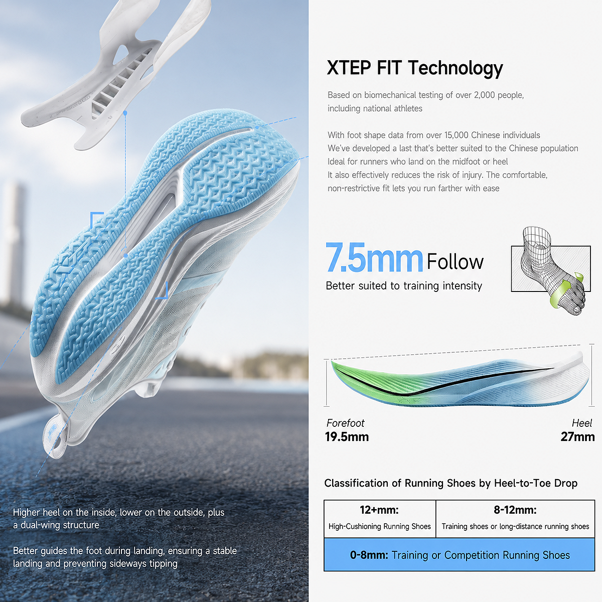 Technical breakdown of Xtep 2000KM 3.0 shoe geometry showing the 7.5mm heel-to-toe drop and dual-wing structure.